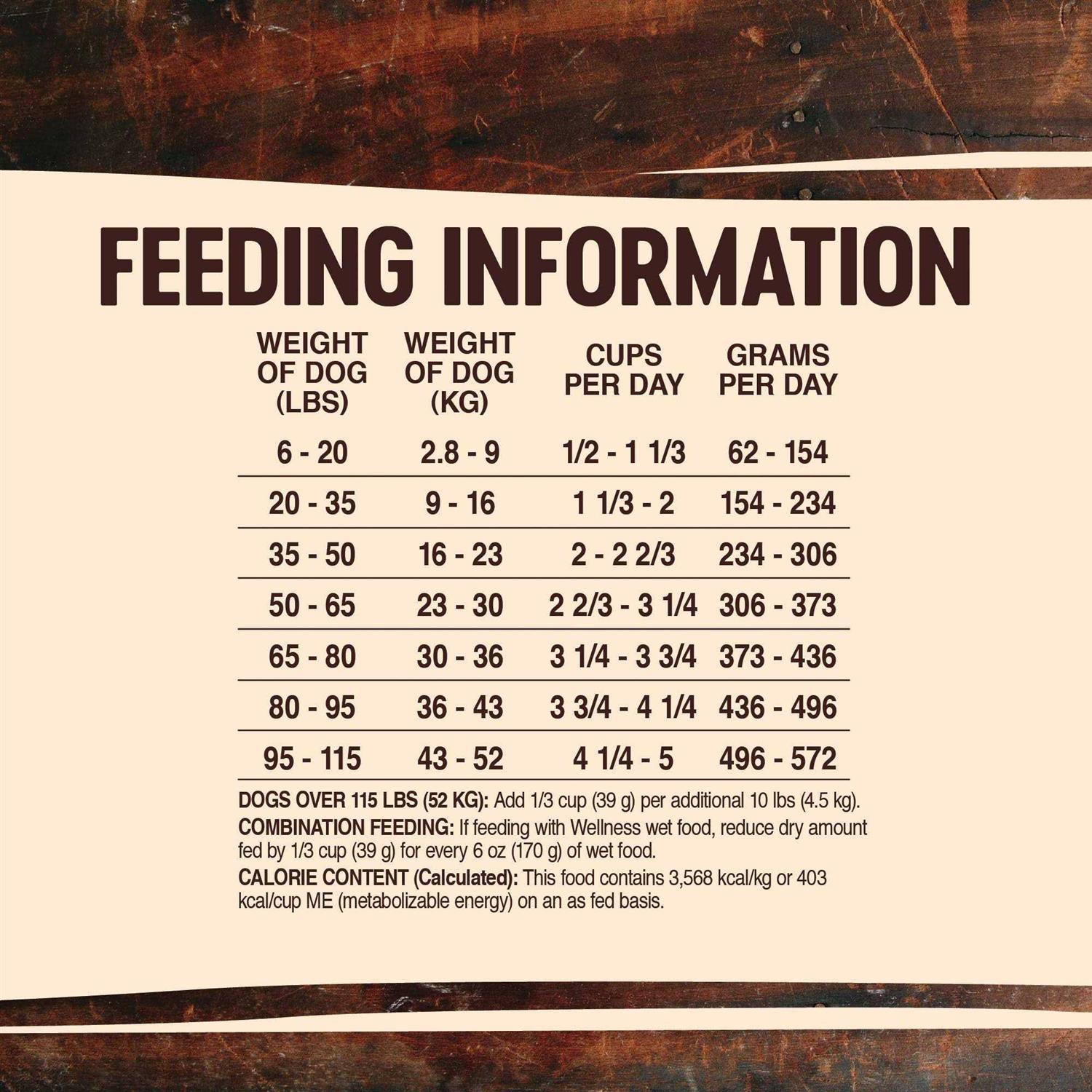 Wellness CORE RawRev Grain Free Whitefish Dog Food