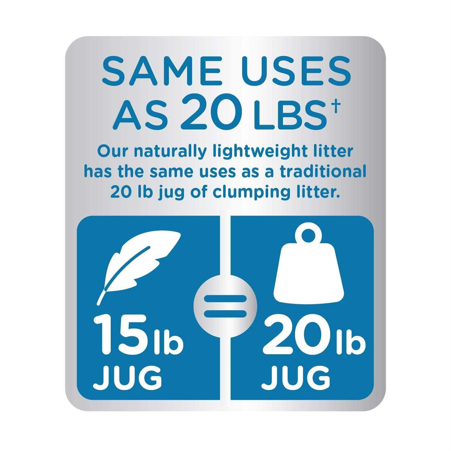 Cat’s Pride Clumping Litter