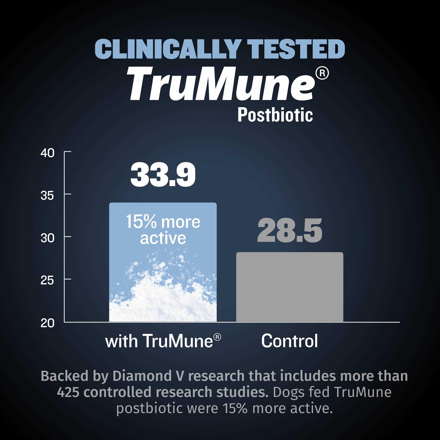 Bully Max 26/14 Small Breed Dog Food