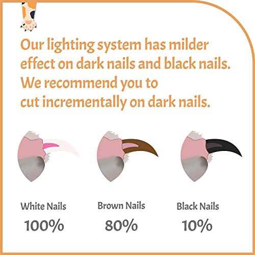 Pawsibility Reinvented Pet Nail Clippers for Your Pal Ultra Bright LED Light for Bloodline