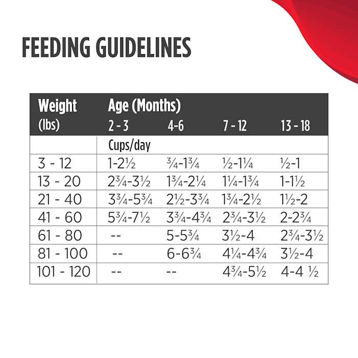 Nulo MedalSeries Puppy Dry Chicken Potato Dog Food