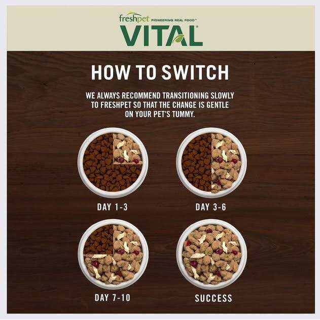 Freshpet Vital Complete Meals Grain-Free Chicken