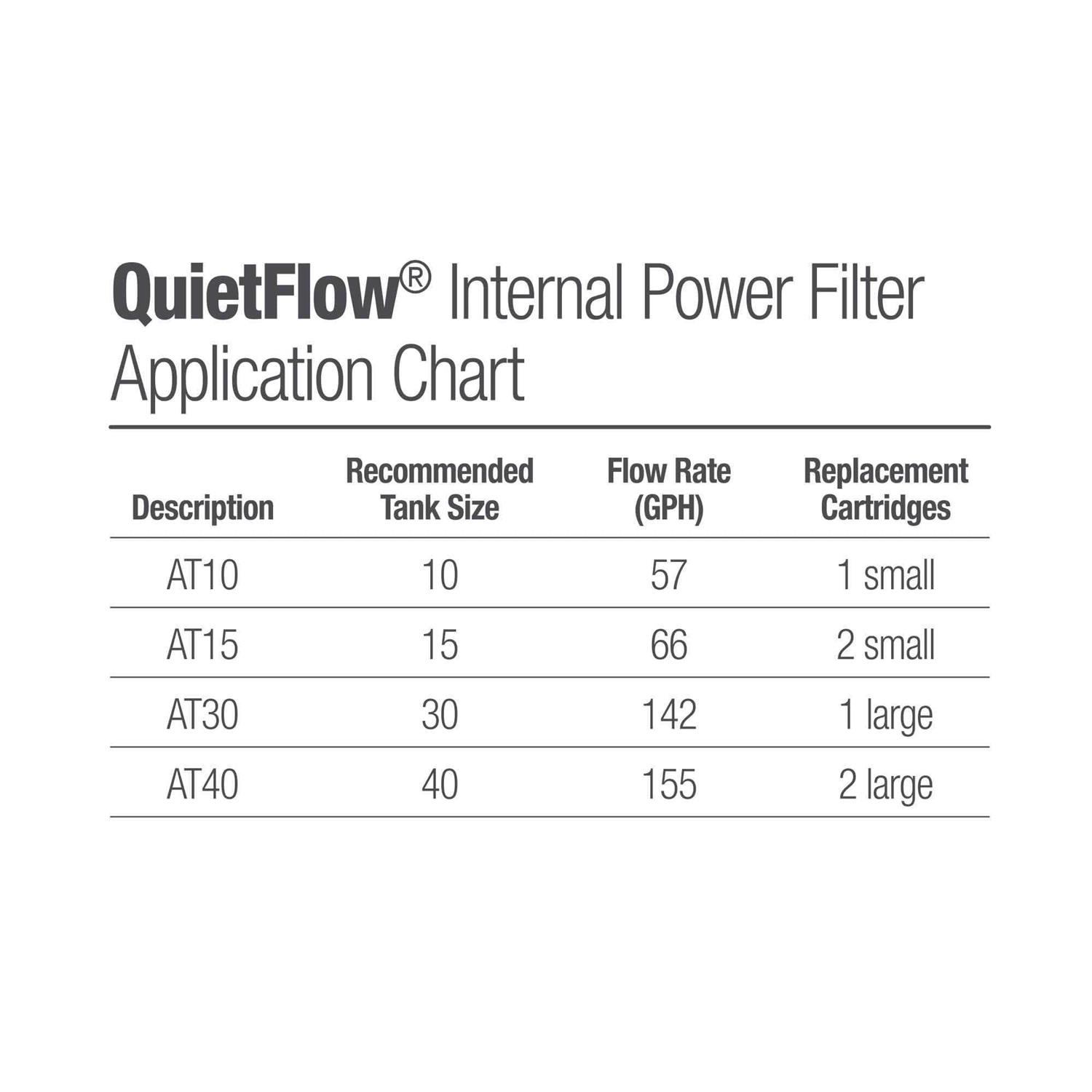 Aqueon QuietFlow Internal Replacement Filter Cartridges