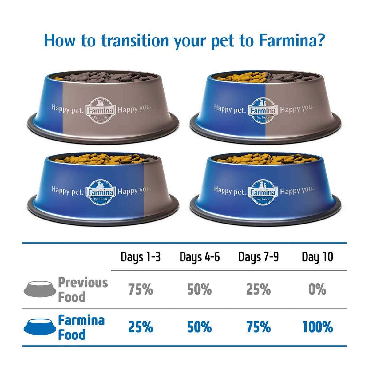 Farmina N&D Quinoa Dog Food