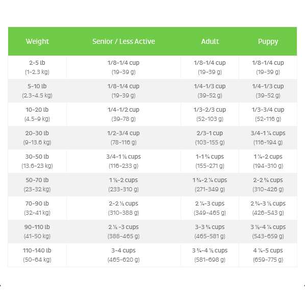 FirstMate Grain Friendly Cage Free Duck & Oats Dry Dog Food