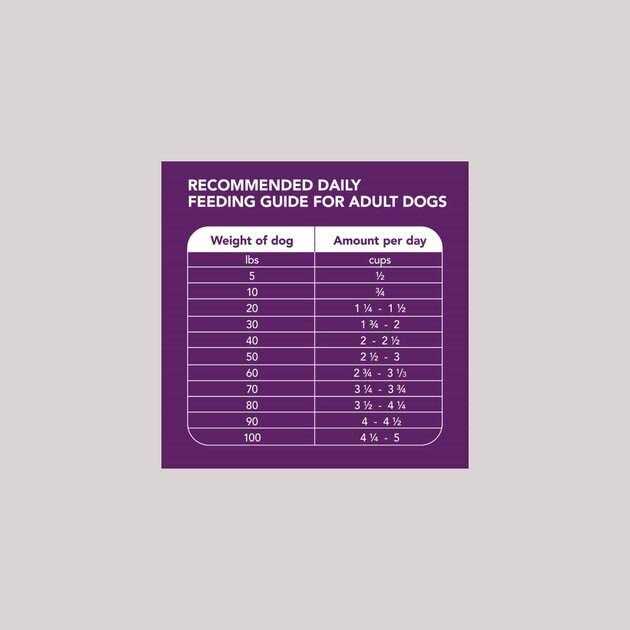 Iams Advanced Health Mobility Support Chicken & Whole Grain Recipe Adult Dry Dog Food