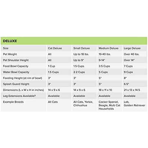 Neater Feeder Deluxe