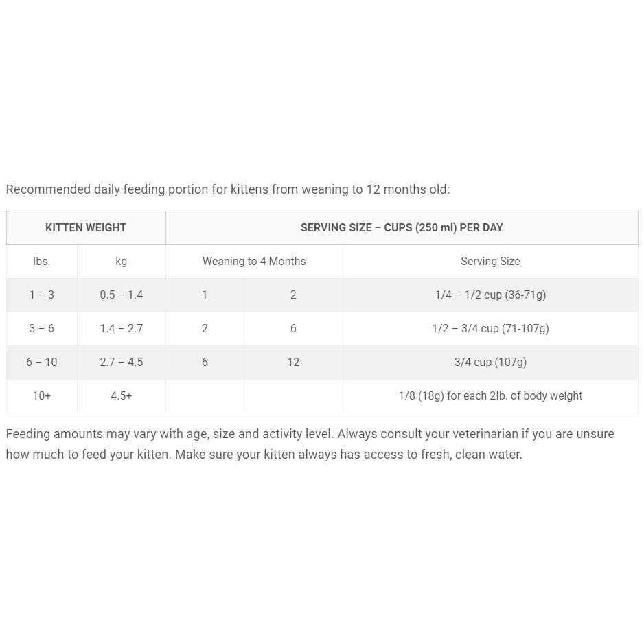 Tiki Cat Born Carnivore Chicken & Egg Kitten Dry Food