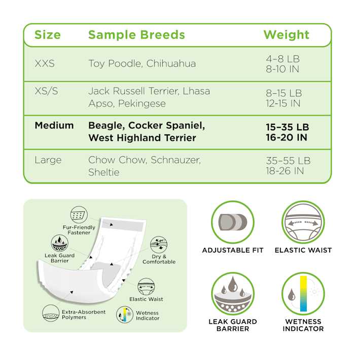 So Phresh Leak Guard Disposable Wrap For Male Dogs