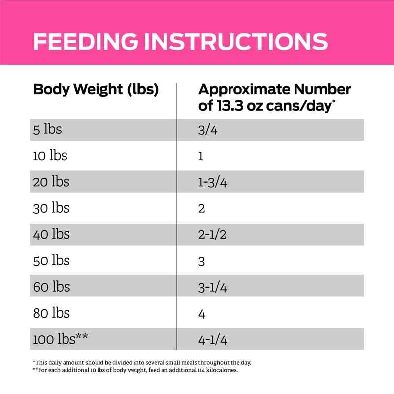 Purina Pro Plan Veterinary Diets UR Urinary Ox/St Canine Formula Wet Dog Food