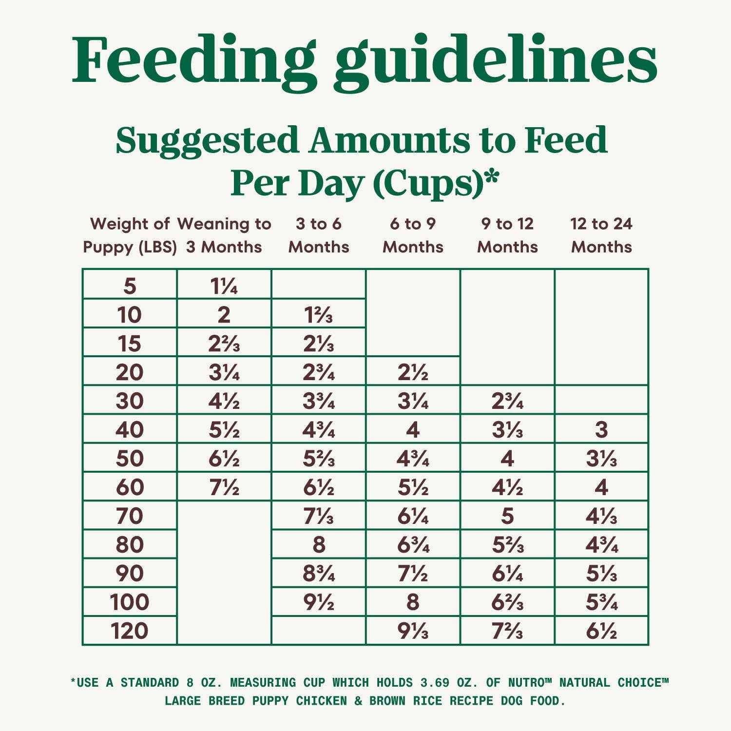 Nutro Natural Choice Chicken & Brown Rice Large Breed Puppy Dry Dog Food