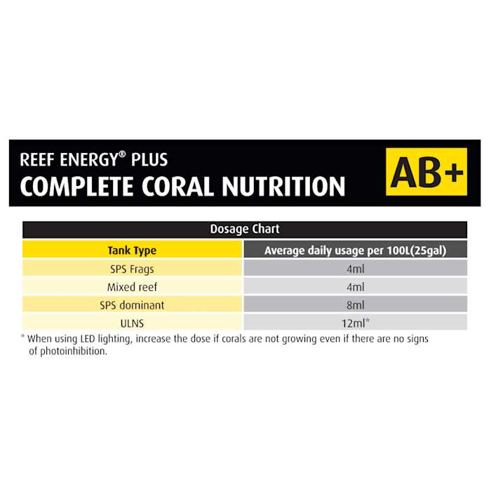 Red Sea Reef Energy AB+ Plus Coral Nutrition