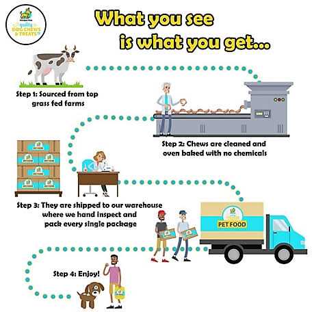 Hotspot Pets Cow Hooves for Dogs