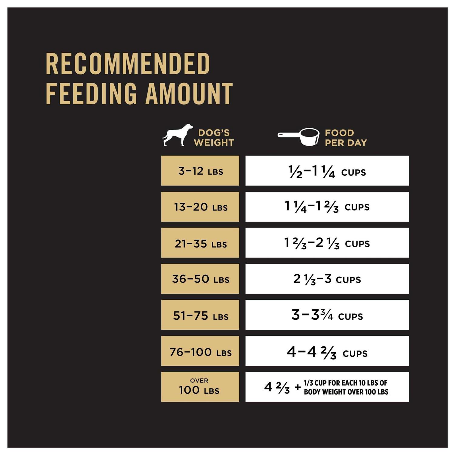 Purina Pro Plan Adult Shredded Blend Chicken & Rice Dry Dog Food