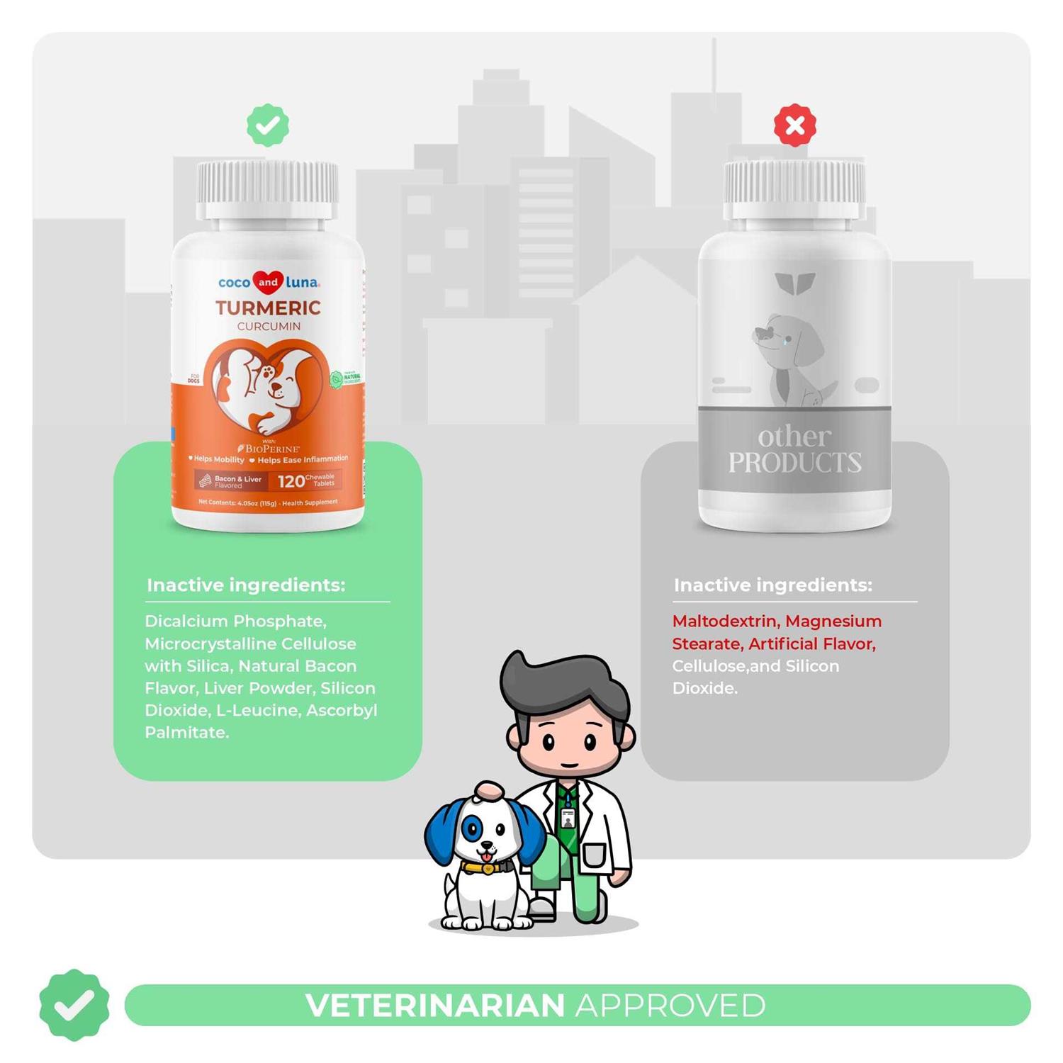 Coco and Luna Turmeric Anti Inflammatory