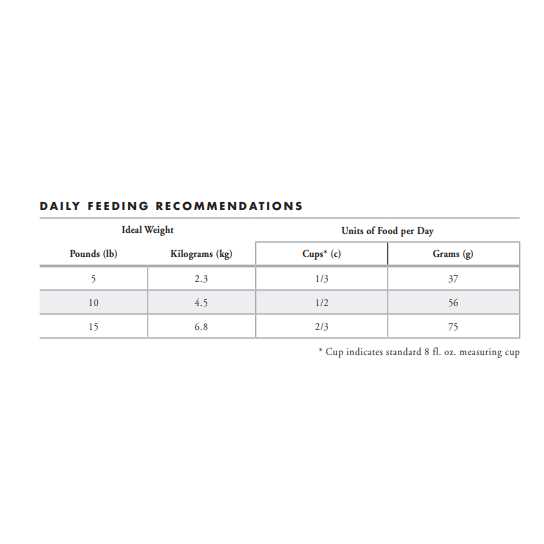 Fromm Four-Star Salmon Tunachovy Cat Food