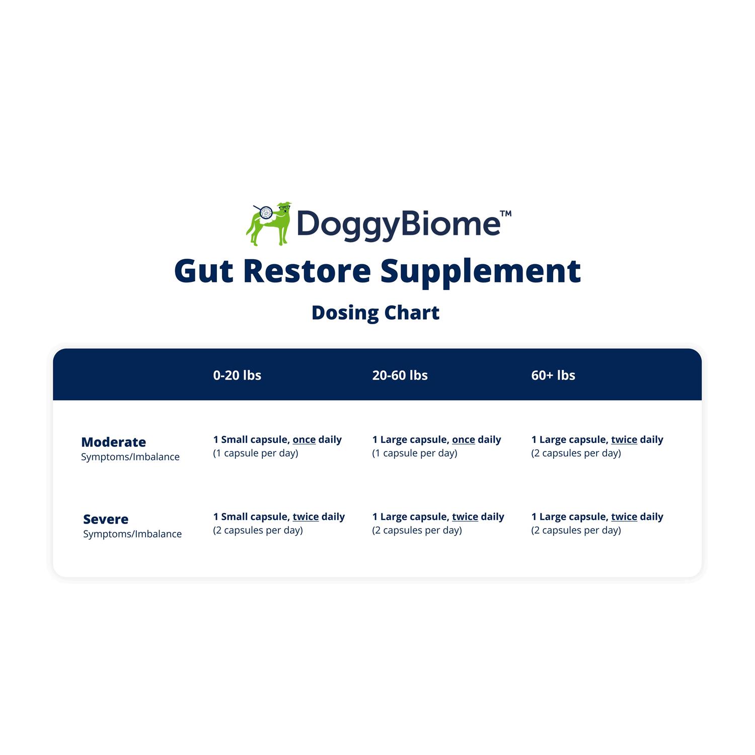 DoggyBiome Gut Restore Supplement 30 Capsules