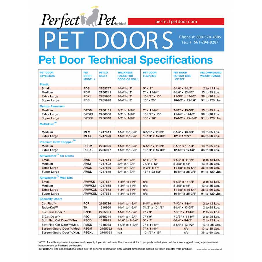 Perfect Pet All Weather Pet Door