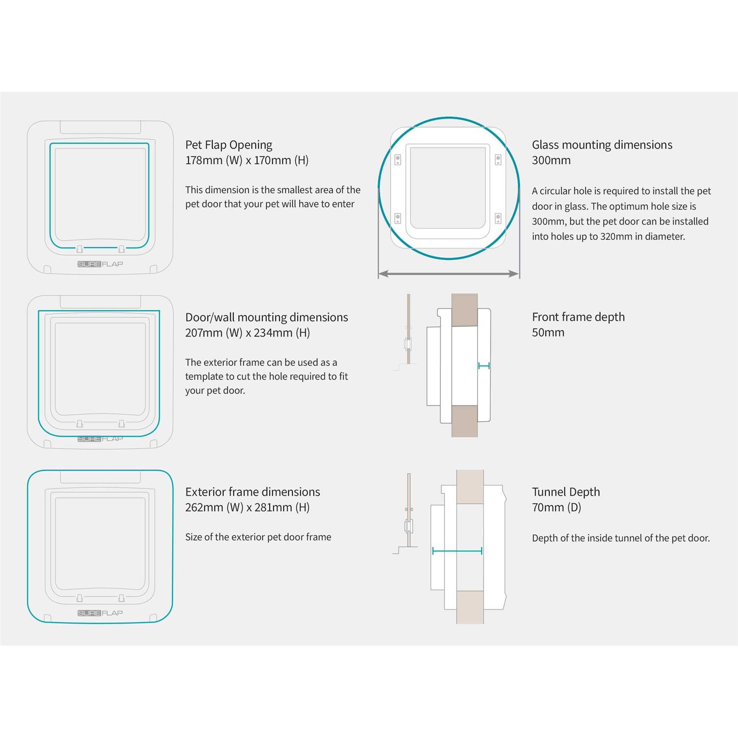 SureFlap Microchip Pet Door