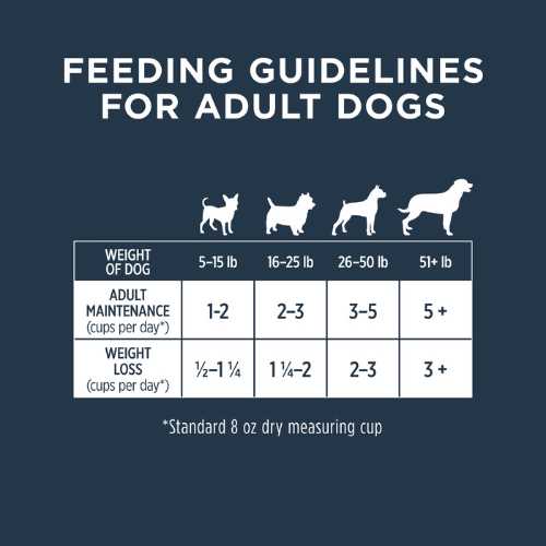 Instinct Frozen Raw Bites Grain Free Real Beef Recipe Dog Food