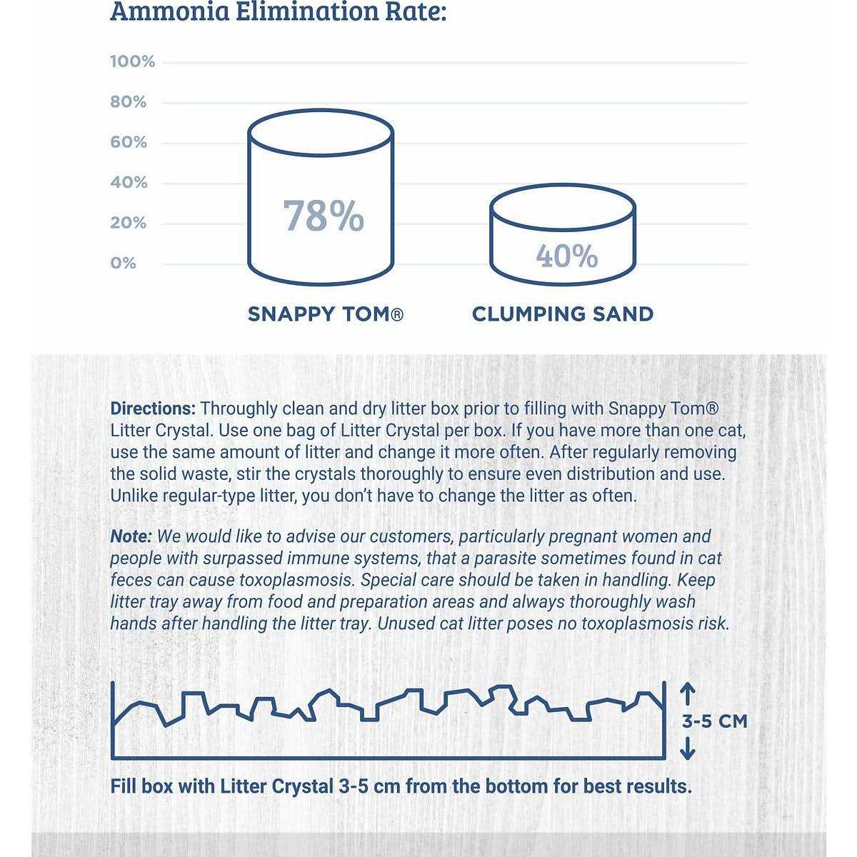 Snappy Tom Crystal Cat Litter
