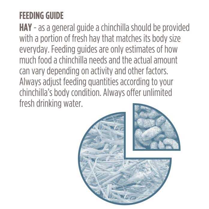 Supreme Petfoods Science Selective Chinchilla 1.5 kg