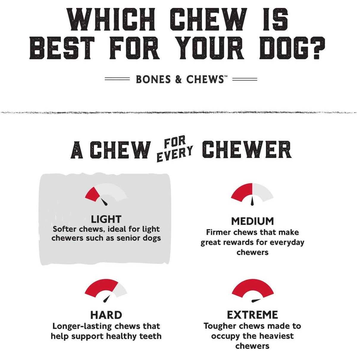 Bones & Chews Chicken Wrapped Rawhide Twist Dog Treats