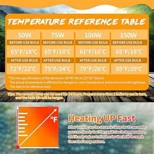 LUCKY HERP Ceramic Heat Emitter Reptile Heat Bulbs