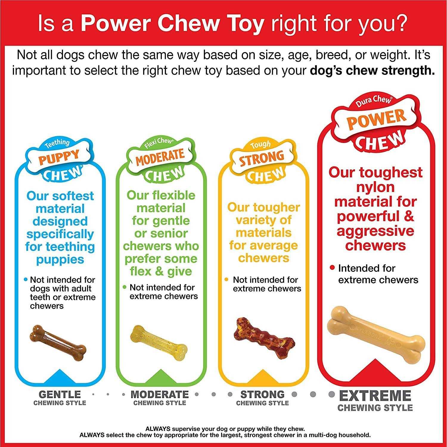 Nylabone Power Chew Monster Bone Chew Toy