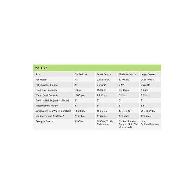 Neater Feeder Deluxe Dog