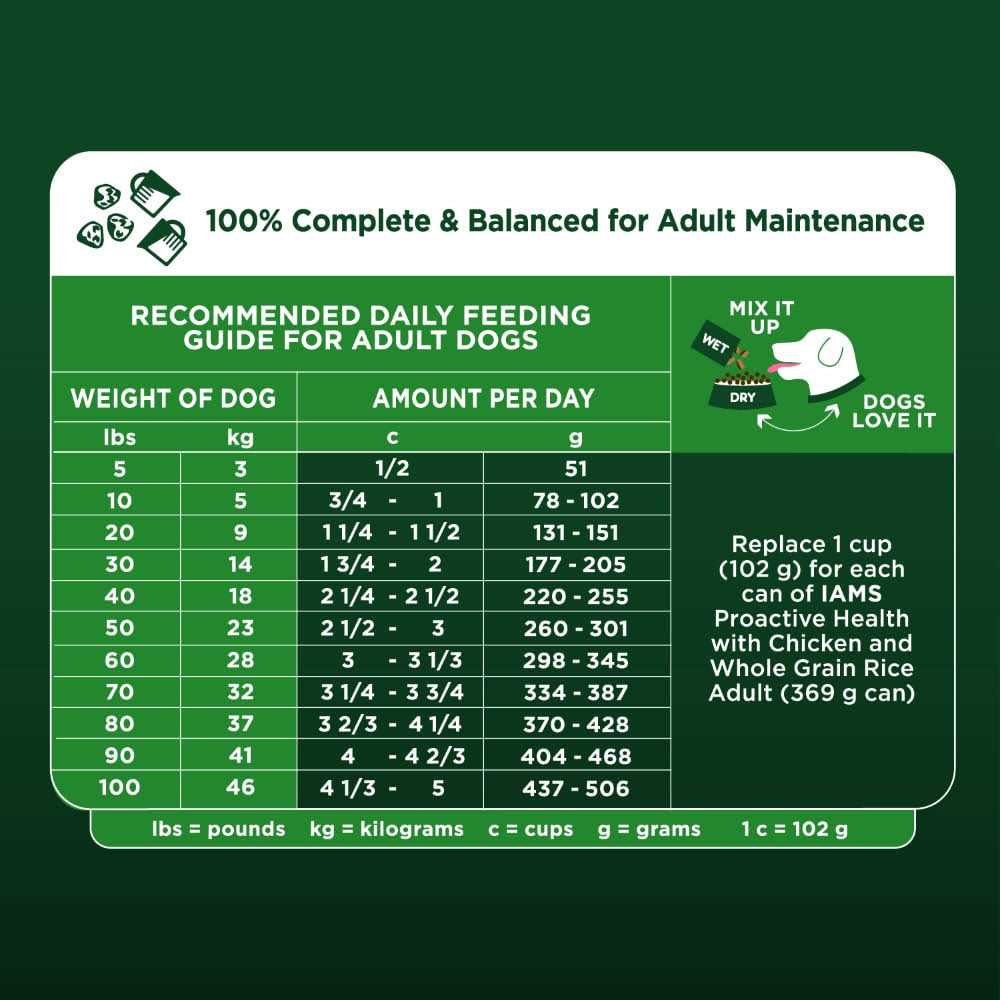 Iams Advanced Immune Health Chicken & Superfoods Adult Dry Dog Food