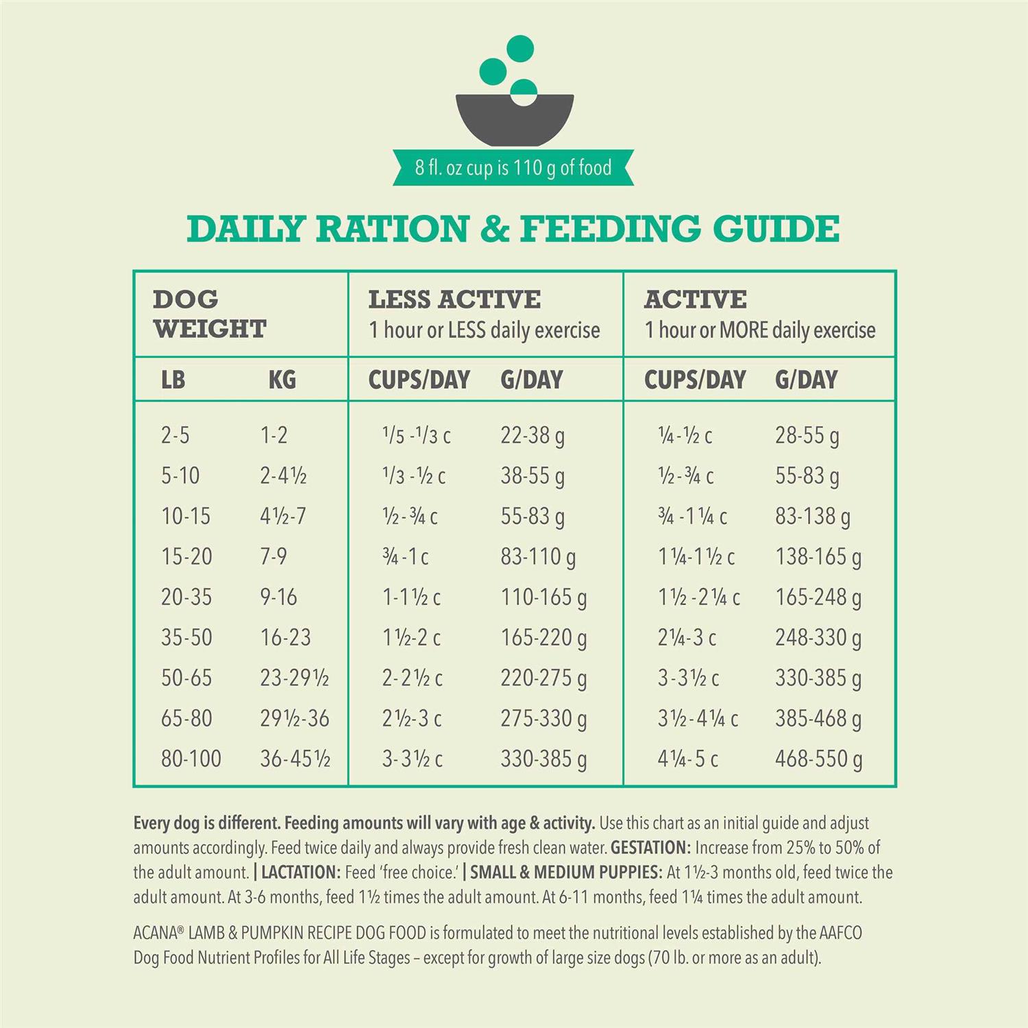 Acana Wholesome Grains Lamb & Pumpkin Dry Dog Food