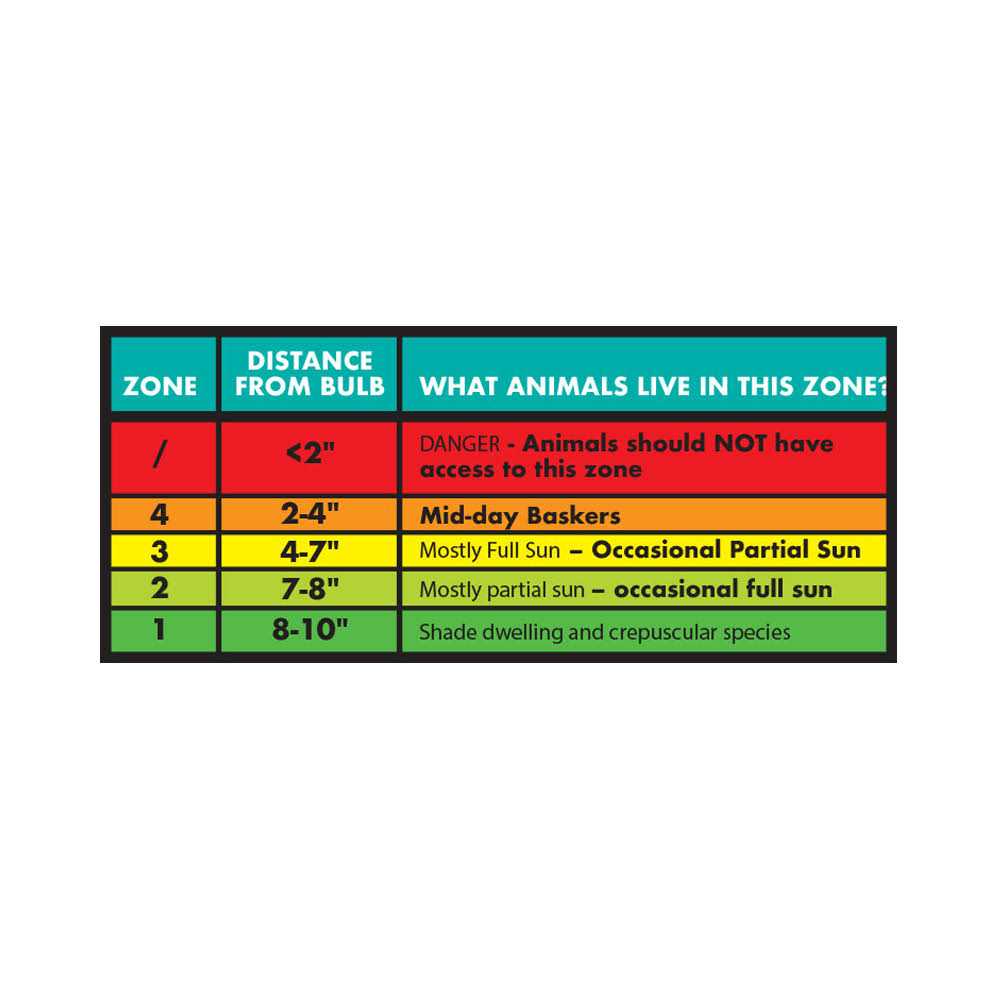 Zoo Med Reptisun Nano UVB Bulb
