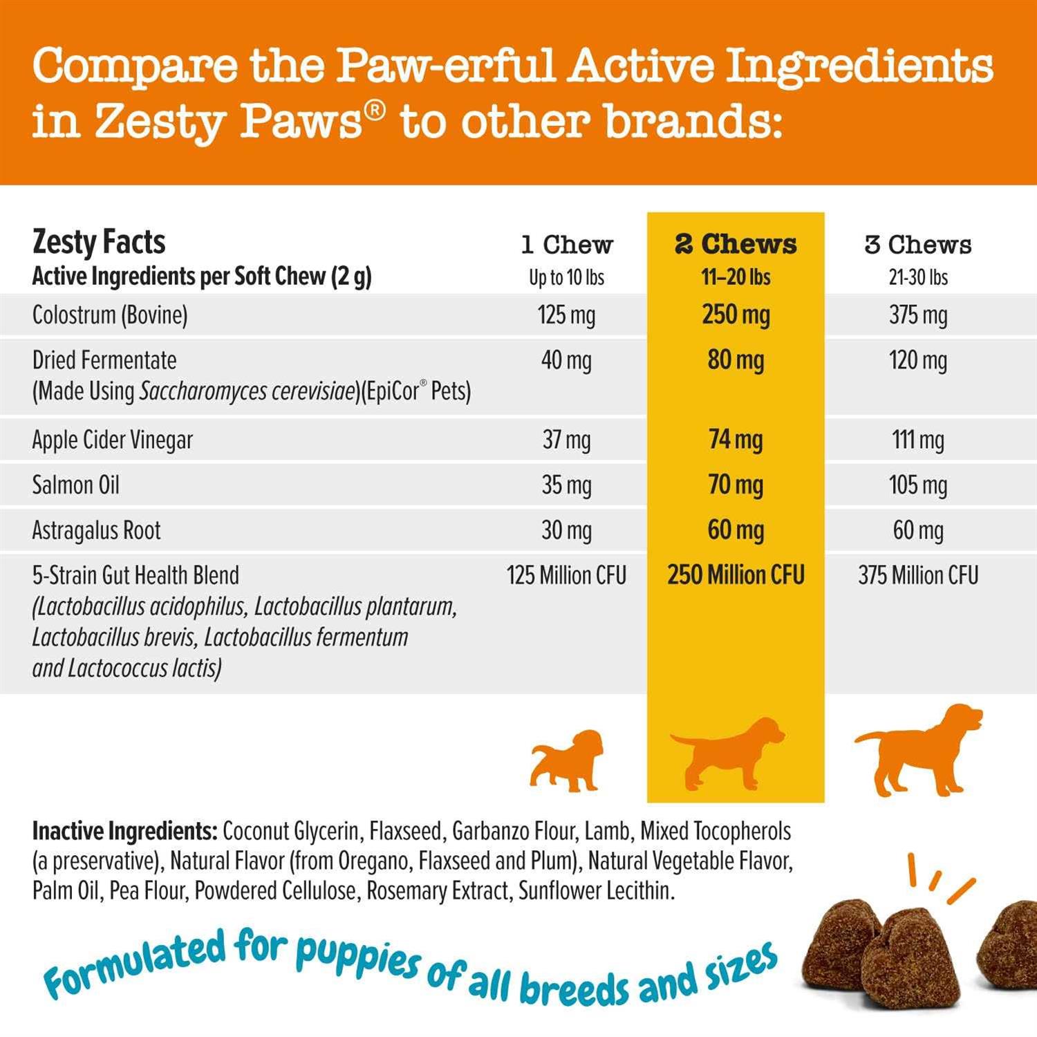 Zesty Paws Puppy Allergy Immune Supplement Bites
