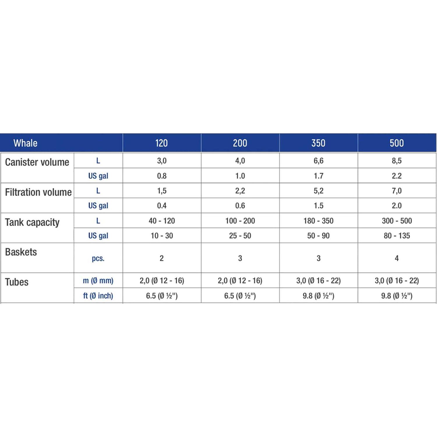 Sicce Whale 500 Canister Filter