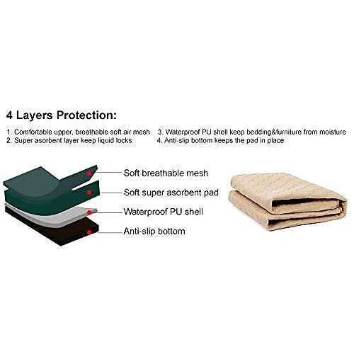 Guinea Pig Cage Liners Washable Guinea Pig Pee Pads, Waterproof Reusable & Anti Slip Guinea Pig Bedding Fast and Super Absorbent Pee Pad