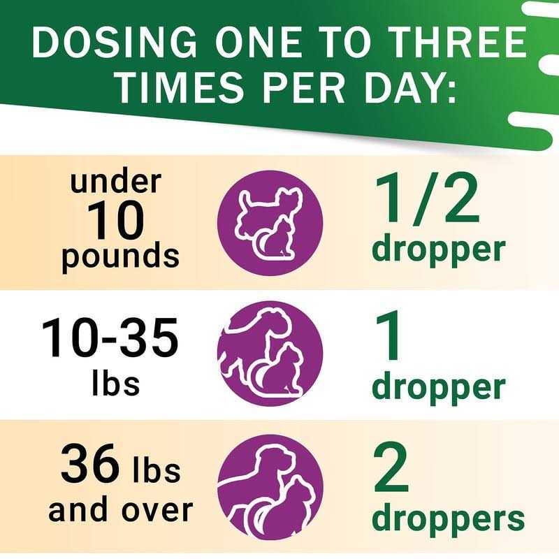 FurFinds Adrenal Balance for Dogs and Cats Cushings Treatment for Pets