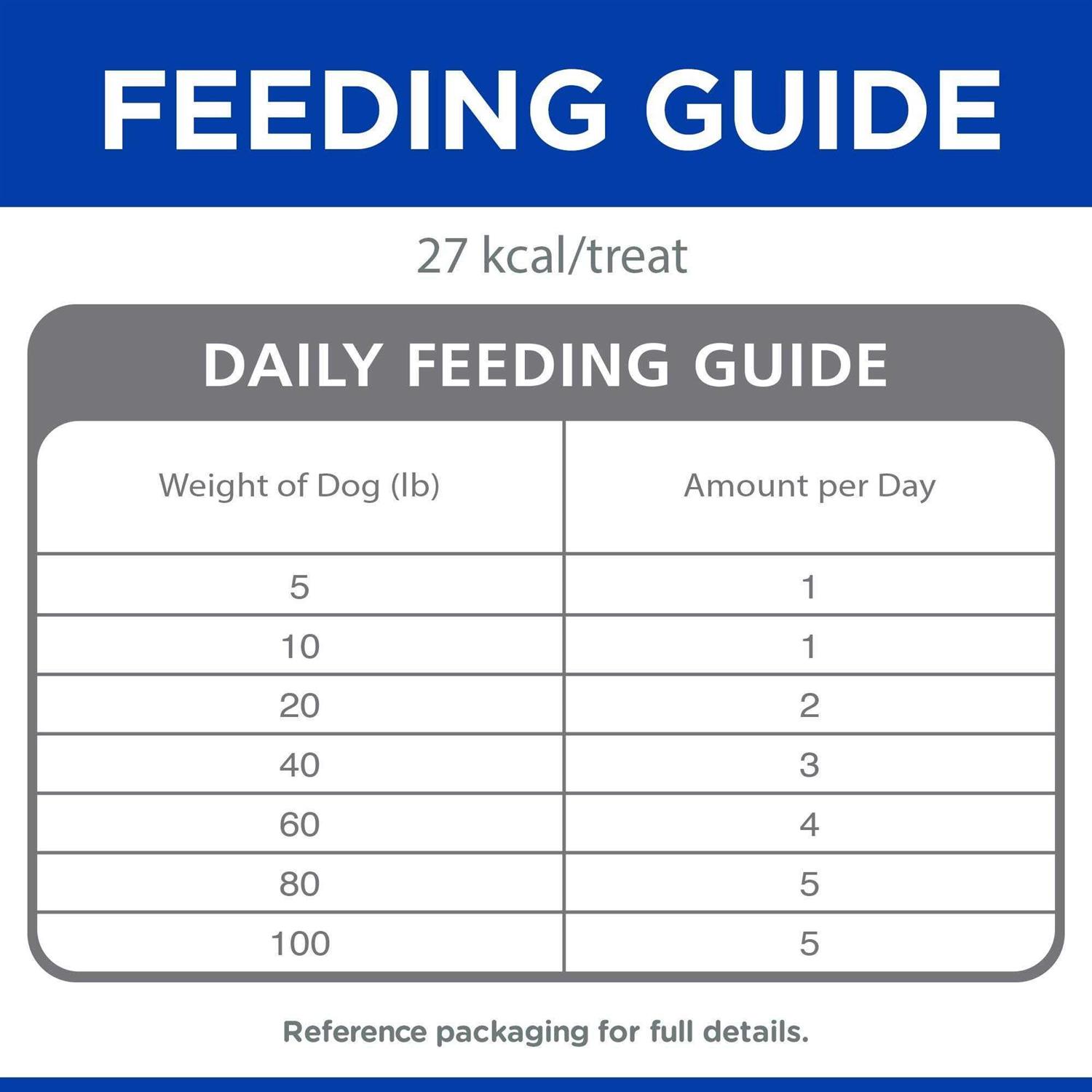 Hill’s Science Diet Dog Treats Soft Savories