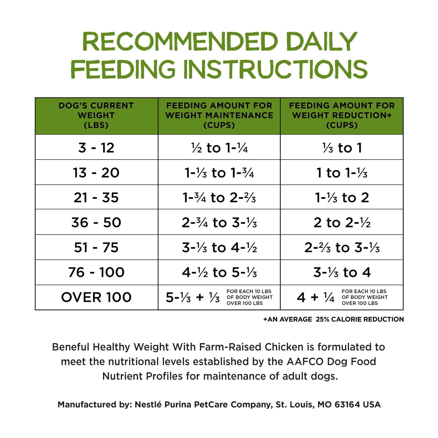 Purina Beneful Healthy Weight Dry Dog Food with Farm-Raised Chicken