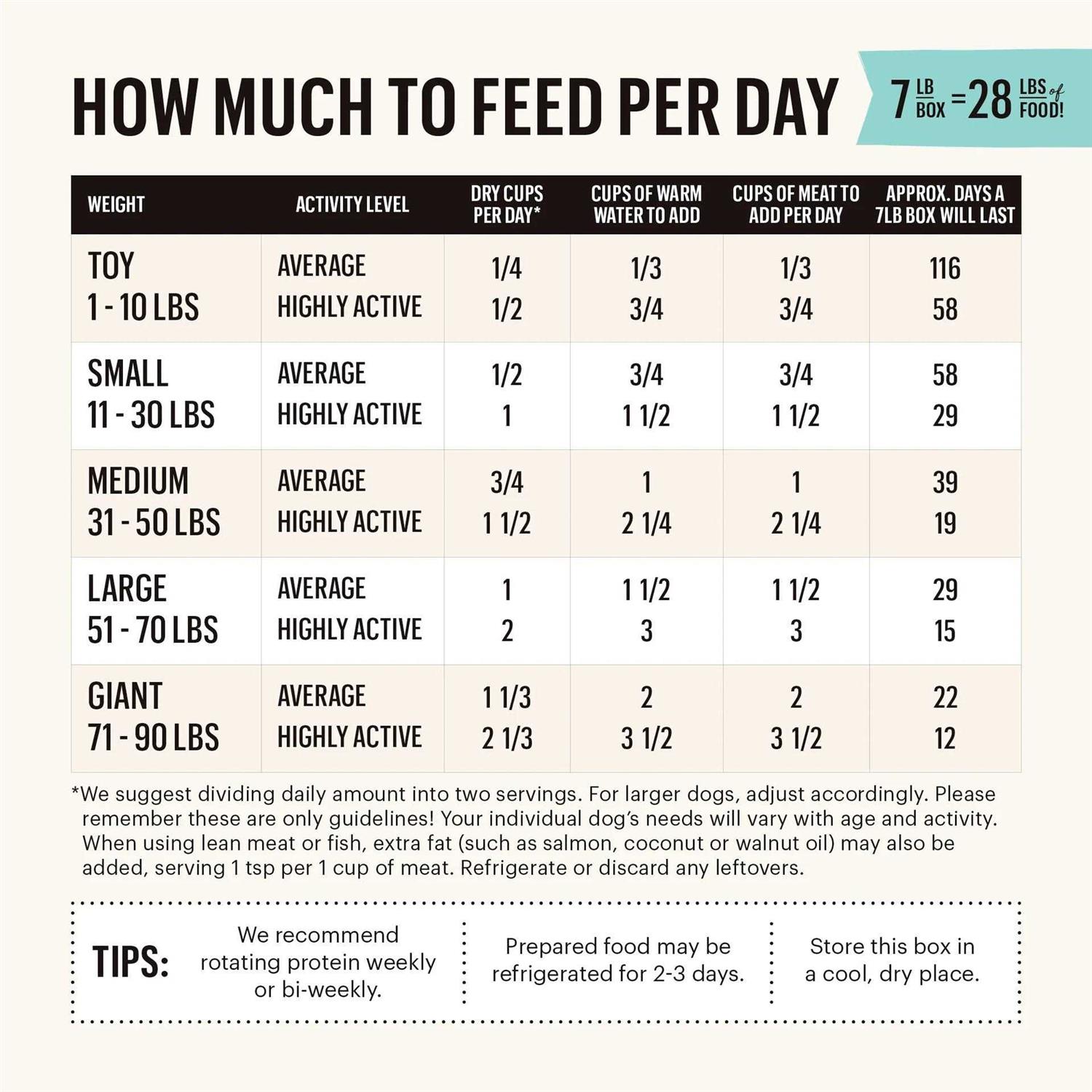 The Honest Kitchen Dehydrated Grain Free Fruit & Veggie Base Mix Dog Food
