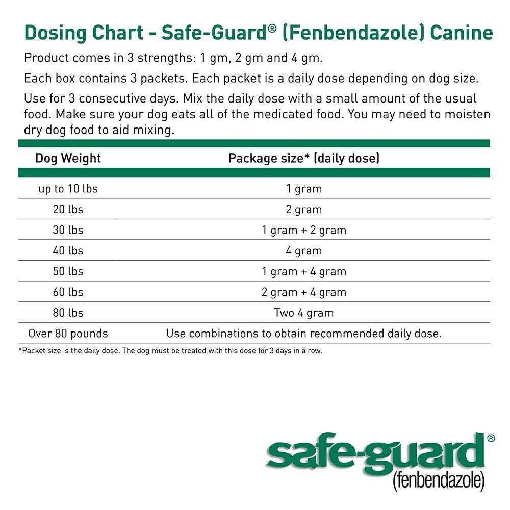 Safe-Guard Canine Dewormer