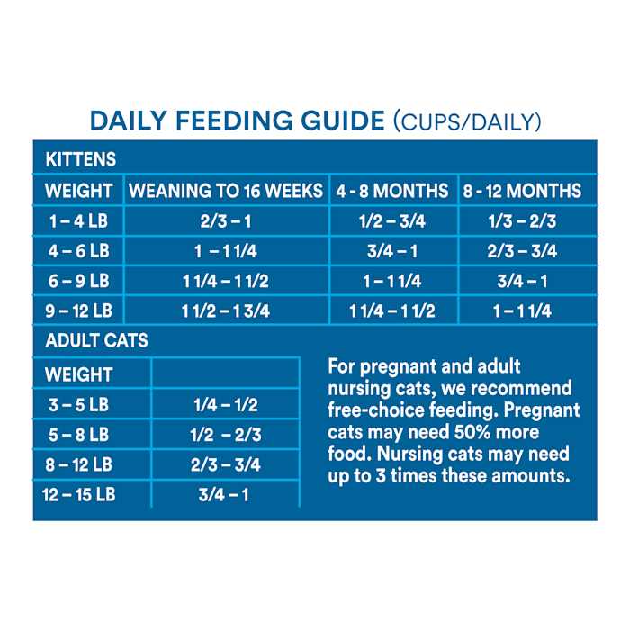 WholeHearted Grain Free Salmon Formula Dry Cat Food