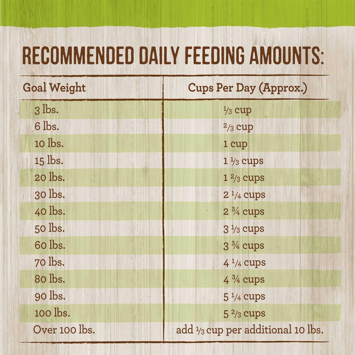 Merrick Classic Real Lamb Green Peas with Ancient Grains Dry Dog Food