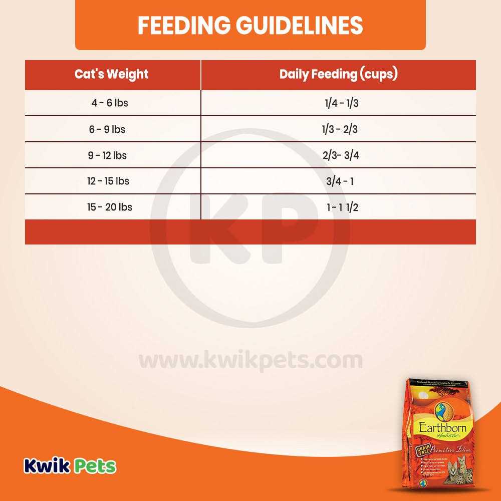 Earthborn Holistic Primitive Feline Dry Food