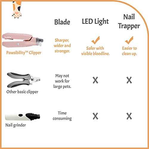 Pawsibility Reinvented Pet Nail Clippers for Your Pal Ultra Bright LED Light for Bloodline