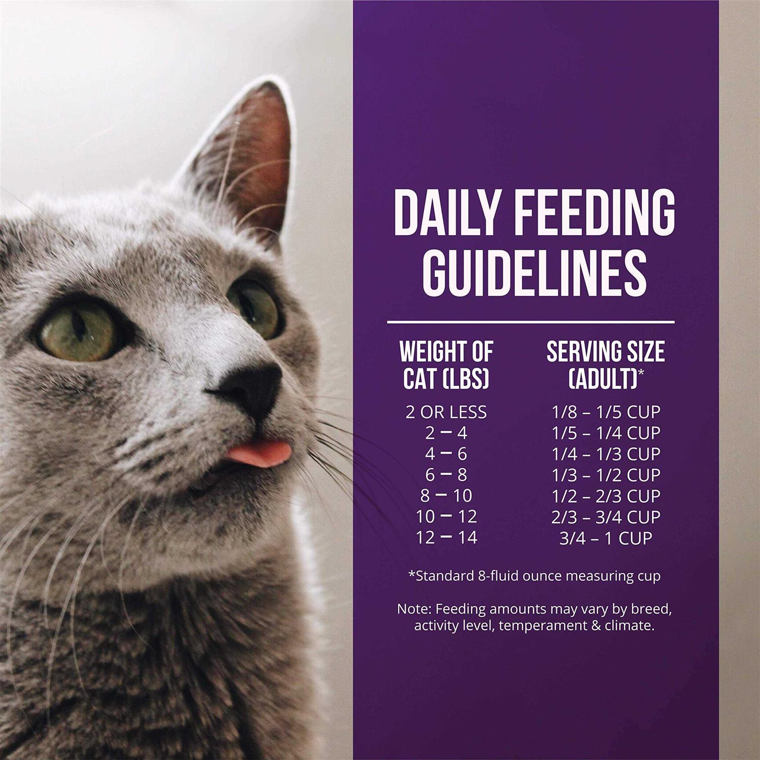 Fussie Cat Market Fresh Quail & Duck Meal Dry Cat Food