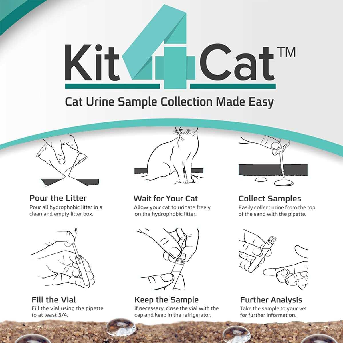 Kit4Cat 2lb Hydrophobic Litter Sand Cat Urine Sample Collection Kit