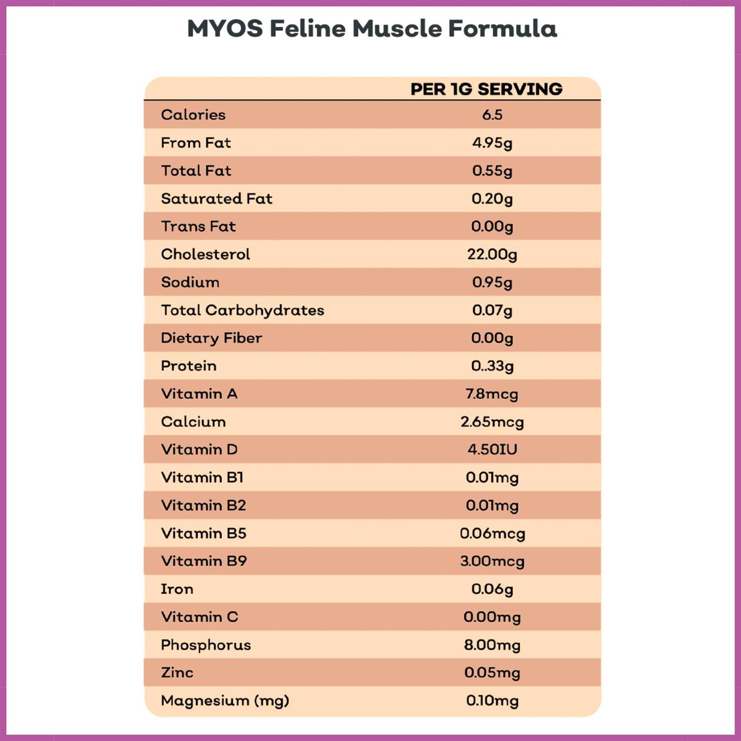 Myos Feline Muscle Formula