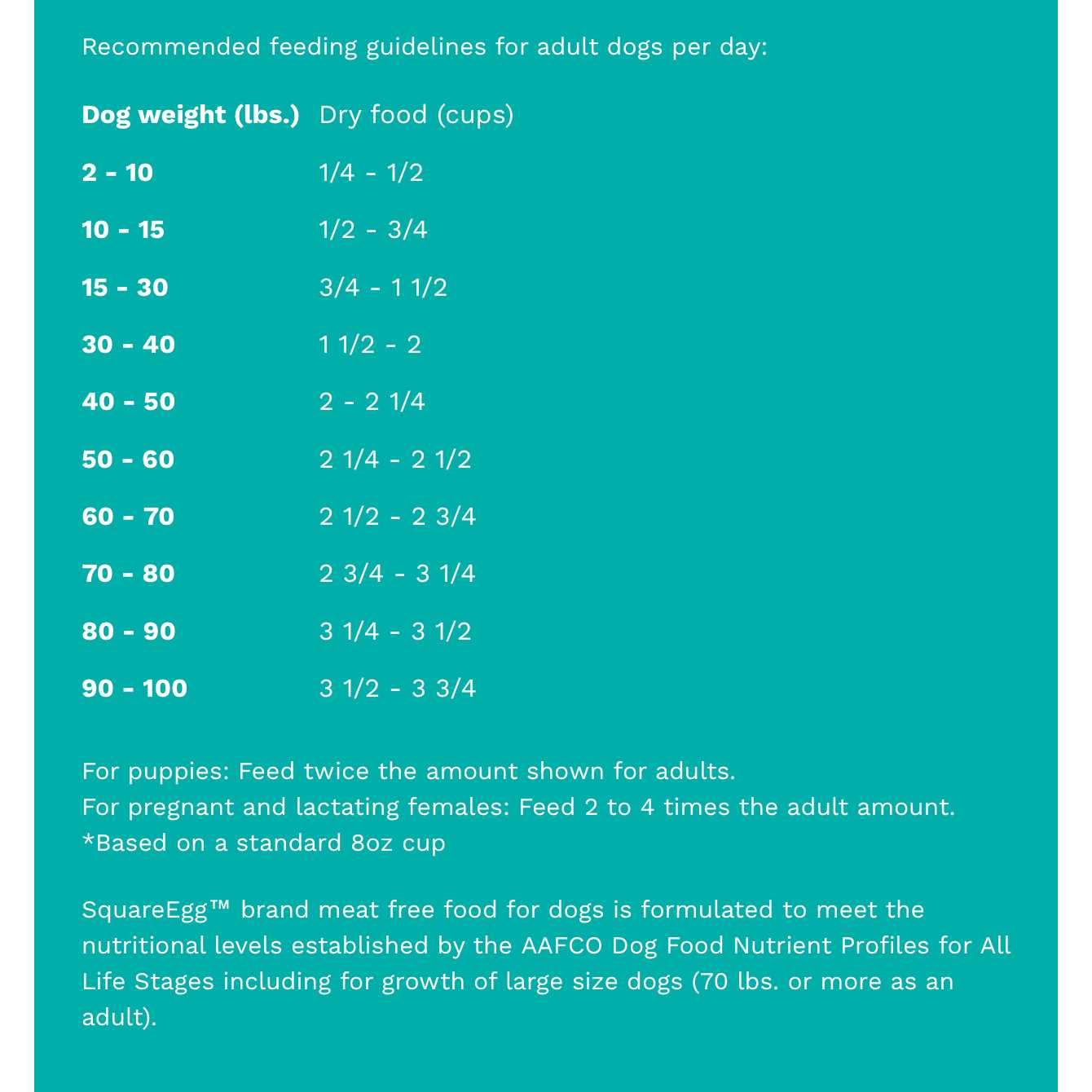 SquarePet Square Egg Meat Free Dry Dog Food