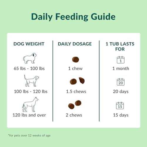 Wuffes Chewable Dog Hip and Joint Supplement for Large Breeds